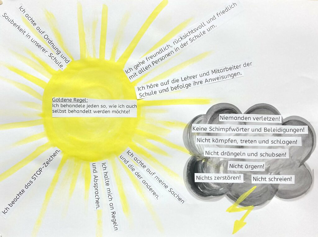 Sonne und Regenwolke mit Regeln für das Miteinander an der Grundschule Waldesch